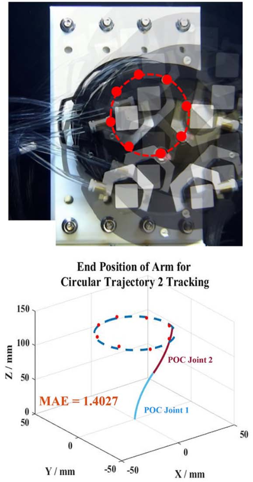 fig2